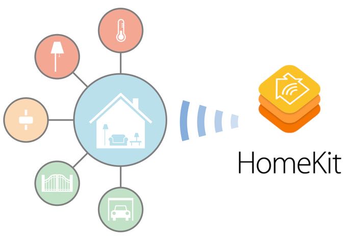 Apple Home Kit - система управления умным домом
